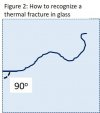 Thermal-glass-fig-2.jpg