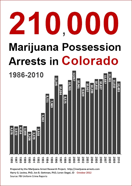 210,000%20arrests%20cover%20Colorado.jpg