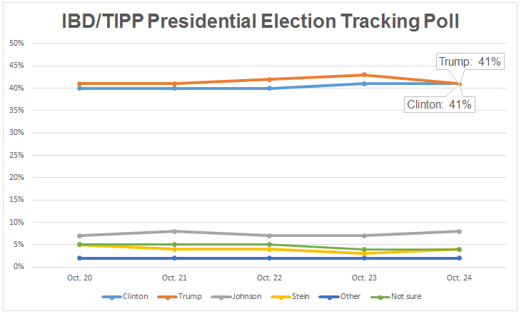 Poll_102416.jpg