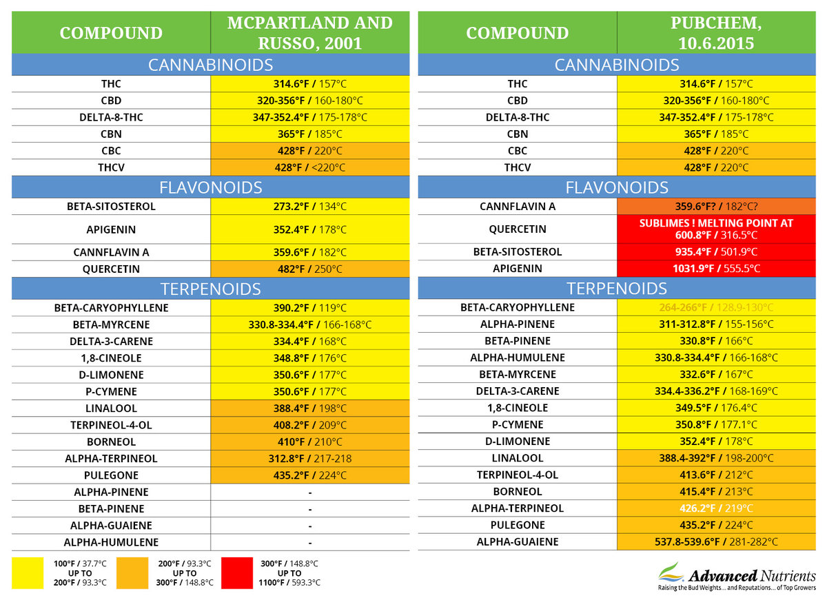 cannabinoid-temperatures.jpg