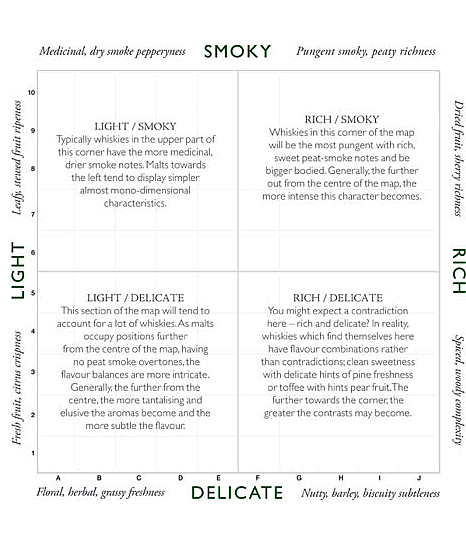 the-single-malt-flavor-map-part-II.gif