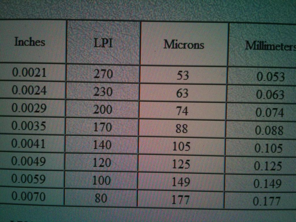 IPHONE3GSAUGUST2009125.JPG