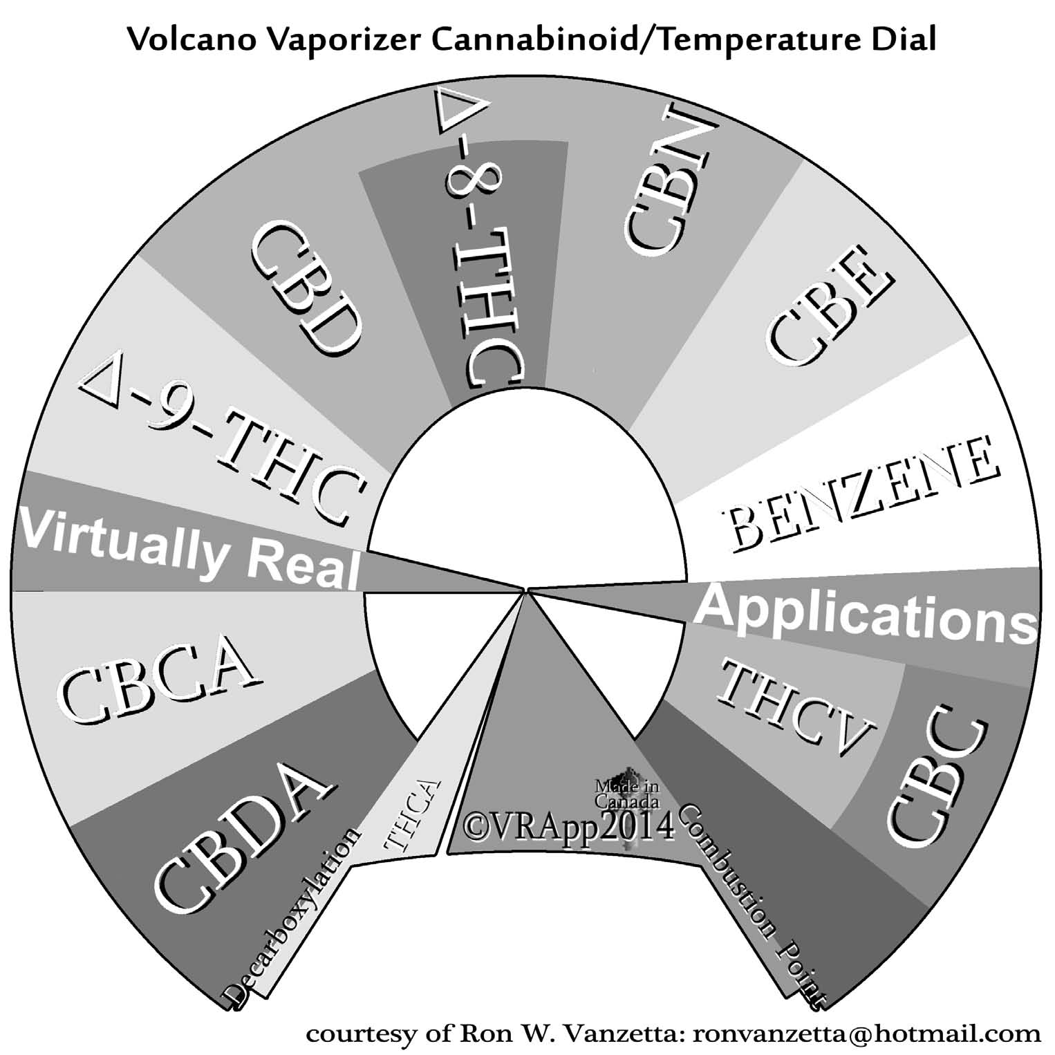 VapourDial.jpg