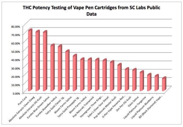 vape-pen-chart-600x416.png