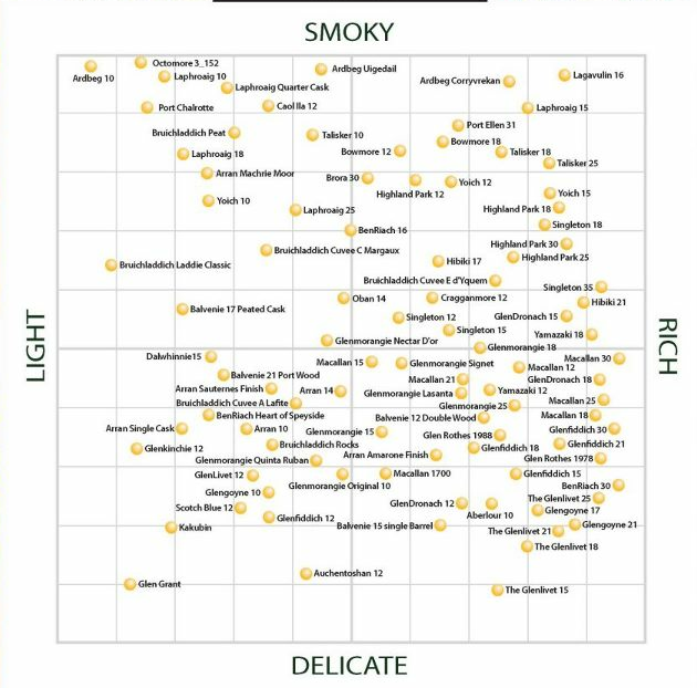Single_Malt_Whisky_Flavor_Map.png