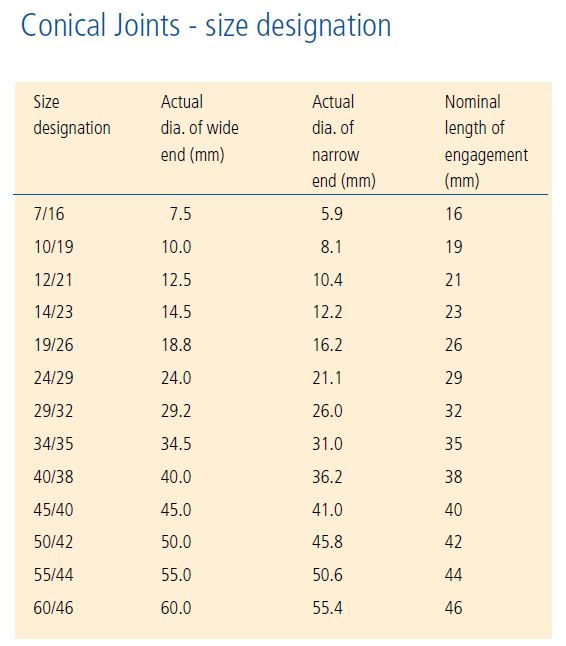 Conical_Joint_Sizes.JPG