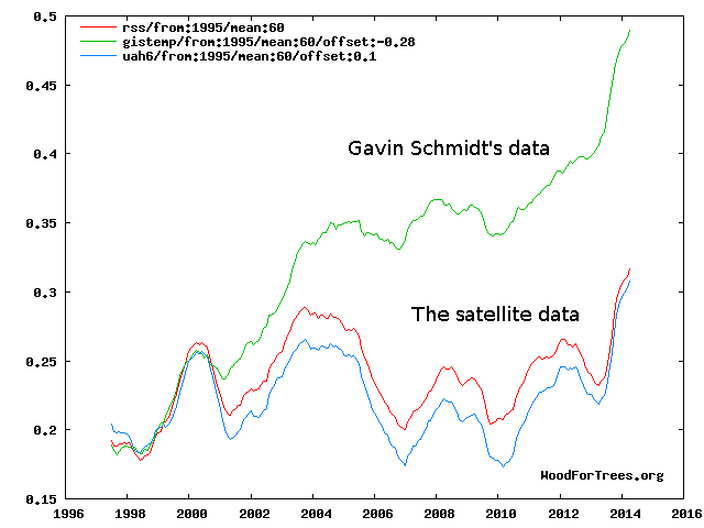 SchmidtvsSatellites.png