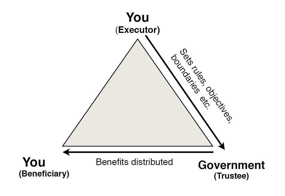 Trust-relationship-Government-as-Trustee-model.png