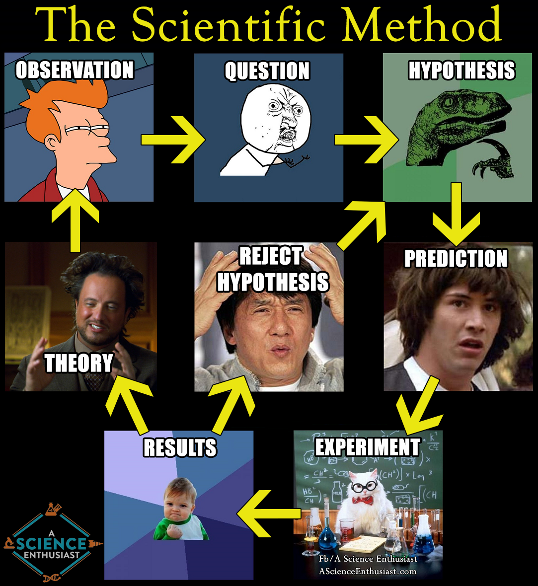 scientific-method-meme-updated-1.png