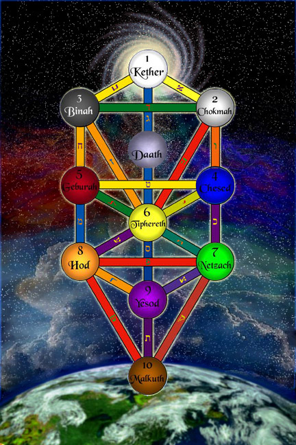 1362483883_kabbalah-tree-of-life.jpg