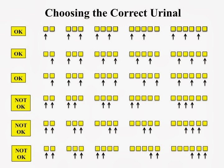 Choosing+the+Correct+Urinal.jpg