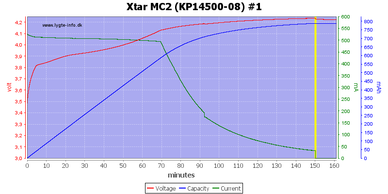 Xtar%20MC2%20(KP14500-08)%20%231.png