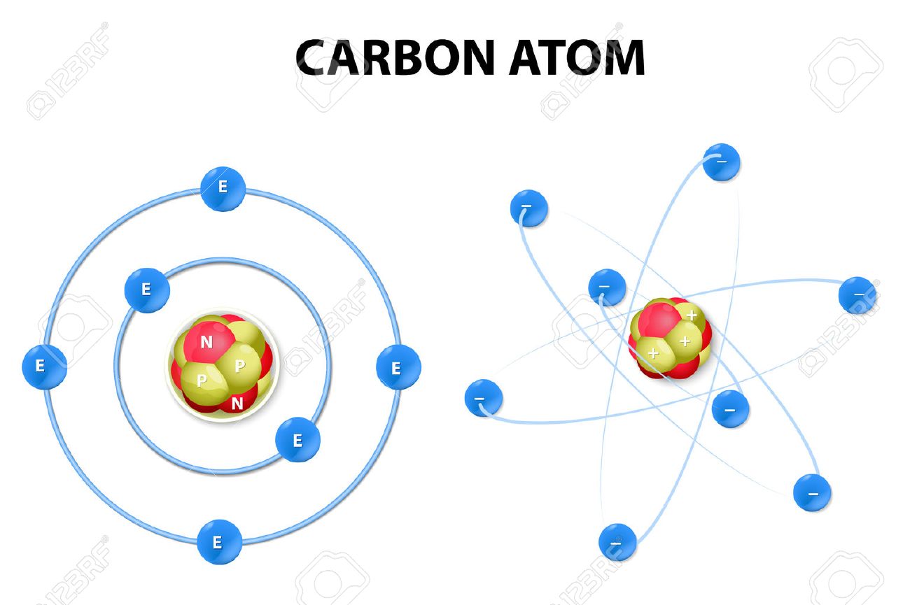 26043804-protons-neutrons-and-electrons-of-a-carbon-atom-Stock-Vector.jpg