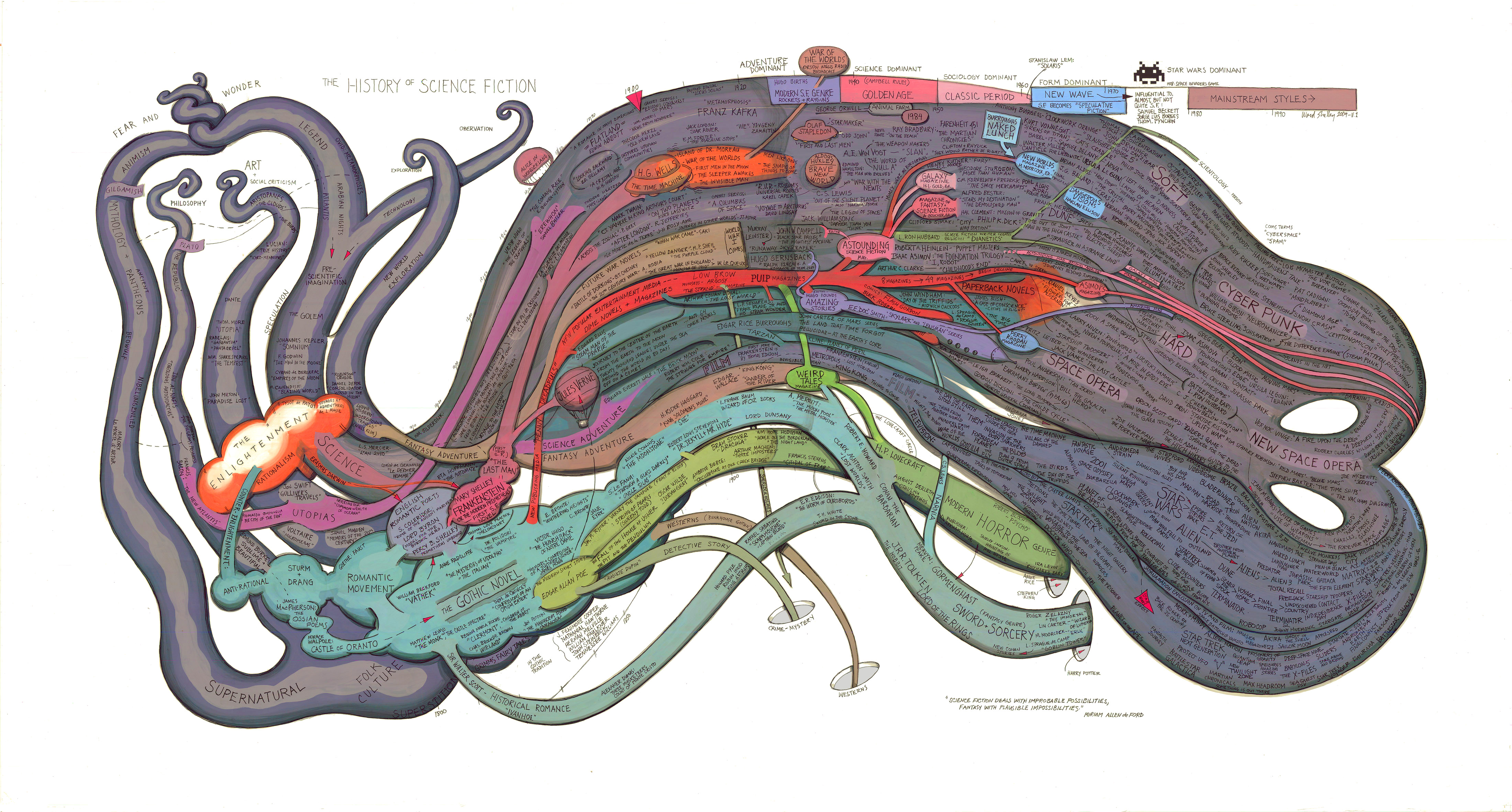 history-of-science-fiction-map.jpg