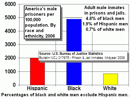 U.S._incarceration_rate_by_race_2.gif
