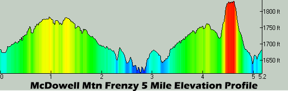 Frenzy-5M-Profile.png