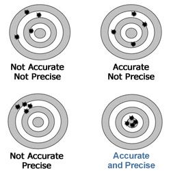accuracy-vs-precision.jpg