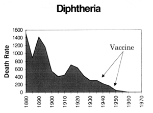 diphtheria.gif